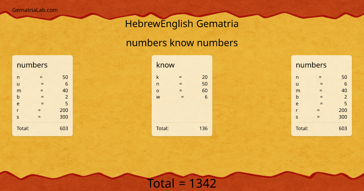 numbers know numbers in hebrewEnglish Gematria